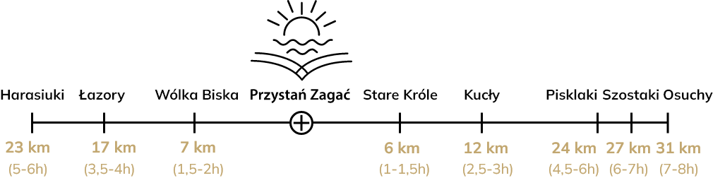Mapka tras spływów